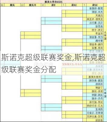 斯诺克超级联赛奖金,斯诺克超级联赛奖金分配