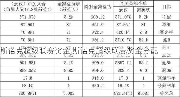 斯诺克超级联赛奖金,斯诺克超级联赛奖金分配