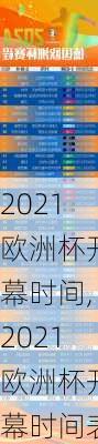 2021欧洲杯开幕时间,2021欧洲杯开幕时间表