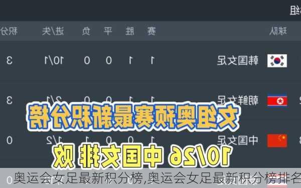 奥运会女足最新积分榜,奥运会女足最新积分榜排名
