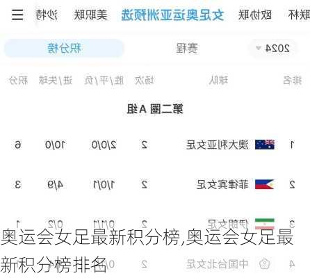 奥运会女足最新积分榜,奥运会女足最新积分榜排名