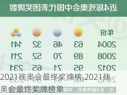 2021残奥会最终奖牌榜,2021残奥会最终奖牌榜单