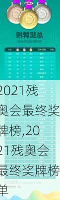 2021残奥会最终奖牌榜,2021残奥会最终奖牌榜单