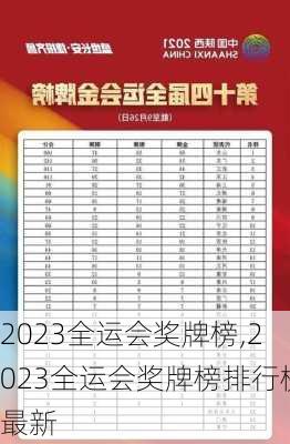 2023全运会奖牌榜,2023全运会奖牌榜排行榜最新