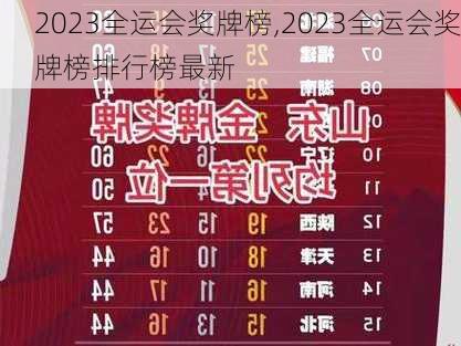 2023全运会奖牌榜,2023全运会奖牌榜排行榜最新