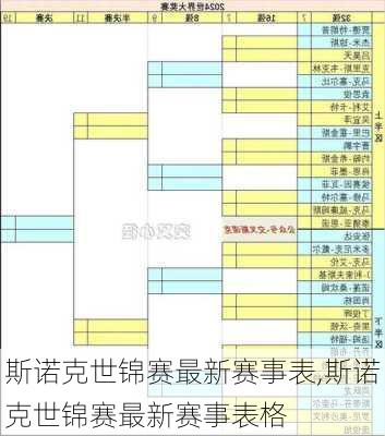 斯诺克世锦赛最新赛事表,斯诺克世锦赛最新赛事表格