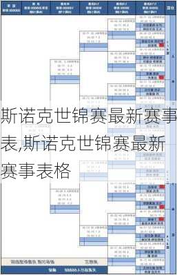 斯诺克世锦赛最新赛事表,斯诺克世锦赛最新赛事表格