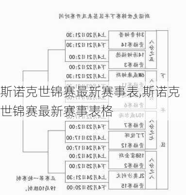 斯诺克世锦赛最新赛事表,斯诺克世锦赛最新赛事表格