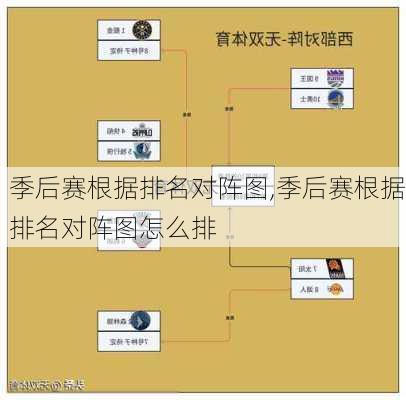 季后赛根据排名对阵图,季后赛根据排名对阵图怎么排