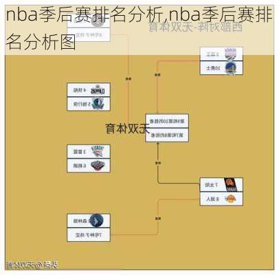 nba季后赛排名分析,nba季后赛排名分析图