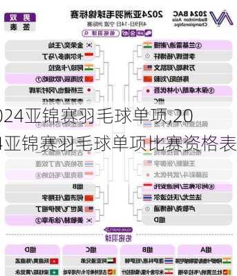 2024亚锦赛羽毛球单项,2024亚锦赛羽毛球单项比赛资格表格