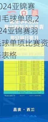 2024亚锦赛羽毛球单项,2024亚锦赛羽毛球单项比赛资格表格