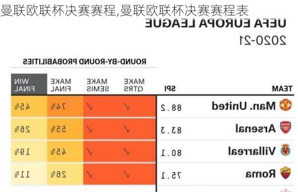 曼联欧联杯决赛赛程,曼联欧联杯决赛赛程表