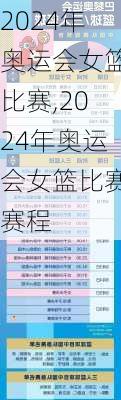 2024年奥运会女篮比赛,2024年奥运会女篮比赛赛程