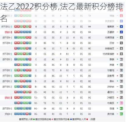 法乙2022积分榜,法乙最新积分榜排名