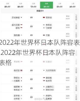 2022年世界杯日本队阵容表,2022年世界杯日本队阵容表格