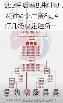 cba季后赛8进4打几场,cba季后赛8进4打几场决定胜负