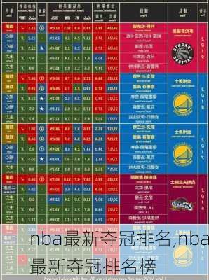 nba最新夺冠排名,nba最新夺冠排名榜