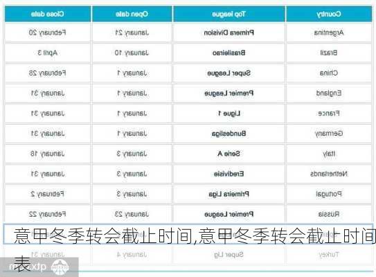 意甲冬季转会截止时间,意甲冬季转会截止时间表