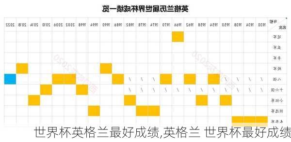 世界杯英格兰最好成绩,英格兰 世界杯最好成绩