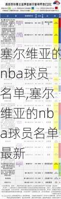 塞尔维亚的nba球员名单,塞尔维亚的nba球员名单最新