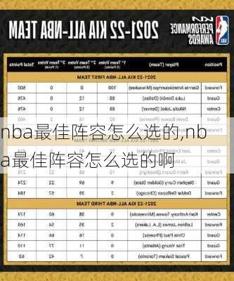 nba最佳阵容怎么选的,nba最佳阵容怎么选的啊