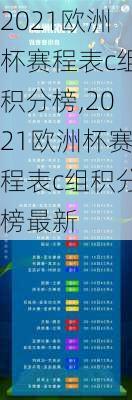 2021欧洲杯赛程表c组积分榜,2021欧洲杯赛程表c组积分榜最新