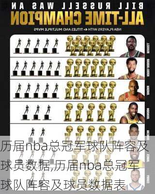 历届nba总冠军球队阵容及球员数据,历届nba总冠军球队阵容及球员数据表