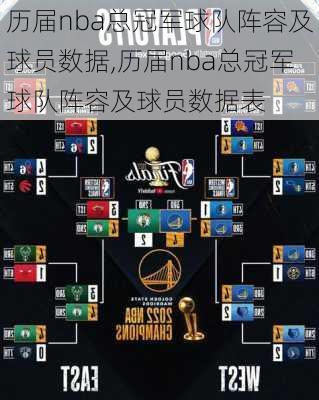 历届nba总冠军球队阵容及球员数据,历届nba总冠军球队阵容及球员数据表