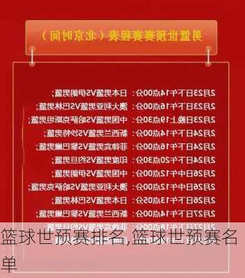 篮球世预赛排名,篮球世预赛名单