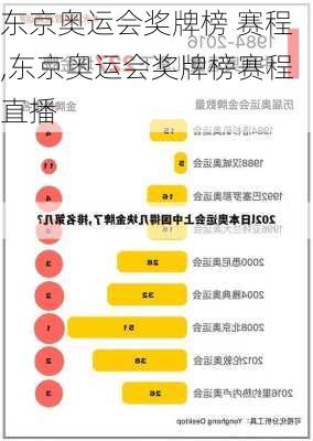 东京奥运会奖牌榜 赛程,东京奥运会奖牌榜赛程直播