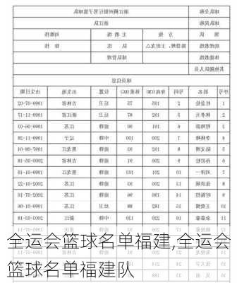 全运会篮球名单福建,全运会篮球名单福建队