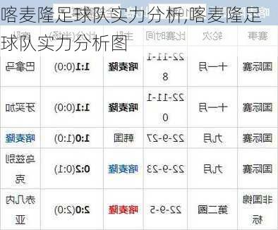 喀麦隆足球队实力分析,喀麦隆足球队实力分析图