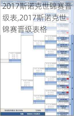 2017斯诺克世锦赛晋级表,2017斯诺克世锦赛晋级表格