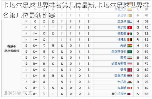 卡塔尔足球世界排名第几位最新,卡塔尔足球世界排名第几位最新比赛