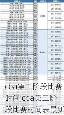 cba第二阶段比赛时间,cba第二阶段比赛时间表最新