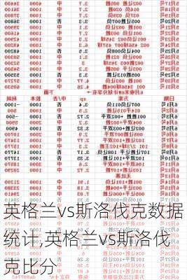 英格兰vs斯洛伐克数据统计,英格兰vs斯洛伐克比分