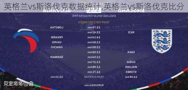 英格兰vs斯洛伐克数据统计,英格兰vs斯洛伐克比分