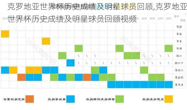 克罗地亚世界杯历史成绩及明星球员回顾,克罗地亚世界杯历史成绩及明星球员回顾视频