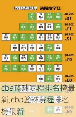 cba篮球赛程排名榜最新,cba篮球赛程排名榜最新