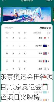 东京奥运会田径项目,东京奥运会田径项目奖牌榜
