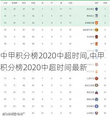 中甲积分榜2020中超时间,中甲积分榜2020中超时间最新