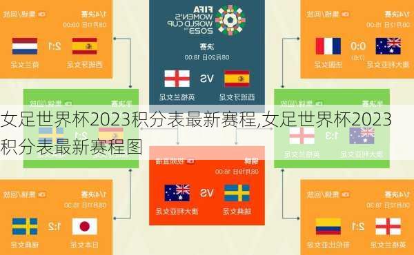 女足世界杯2023积分表最新赛程,女足世界杯2023积分表最新赛程图