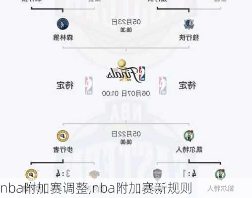 nba附加赛调整,nba附加赛新规则