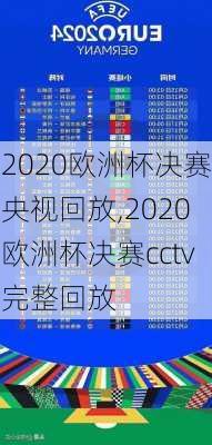 2020欧洲杯决赛央视回放,2020欧洲杯决赛cctv完整回放