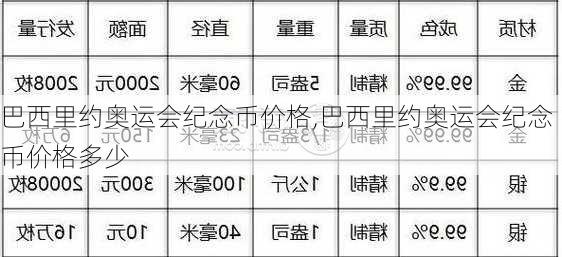 巴西里约奥运会纪念币价格,巴西里约奥运会纪念币价格多少