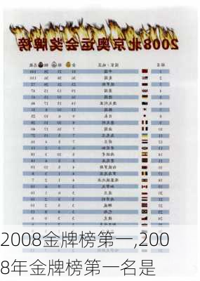 2008金牌榜第一,2008年金牌榜第一名是