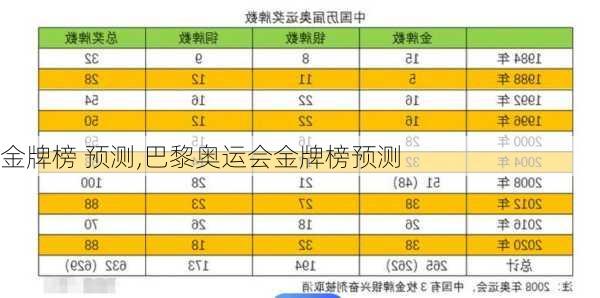 金牌榜 预测,巴黎奥运会金牌榜预测