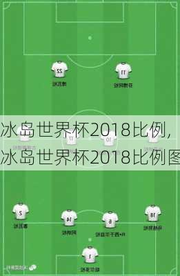 冰岛世界杯2018比例,冰岛世界杯2018比例图