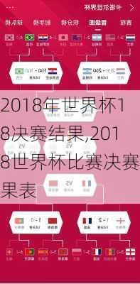 2018年世界杯18决赛结果,2018世界杯比赛决赛结果表